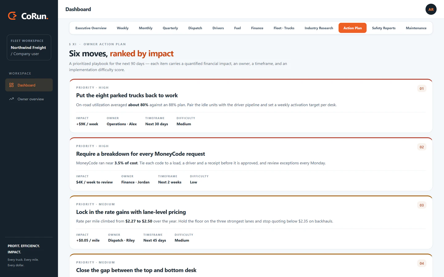 CoRun dashboard: action plan for a demo fleet listing prioritized actions, each with an impact estimate, a named owner, a timeframe, and a difficulty level.